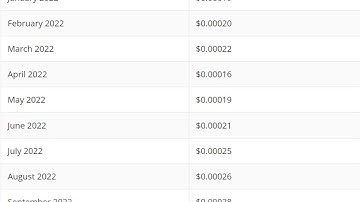 Kin (KIN)   Coin Price Prediction 2022 -   Kin (KIN)     Price Prediction