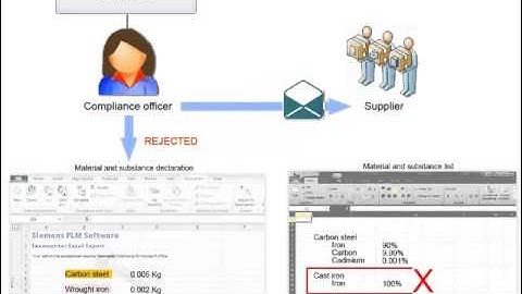 Teamcenter Highlight Video - Sustainability and Environmental Compliance