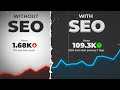 How to Write TITLE DESCRIPTION,TAGS for YouTube/Kaise LikheYouTube Simple YouTube SEO for MORE Views