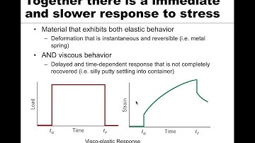 MSE 201 S21 Lecture 32 - Module 1 - Viscoelasticity