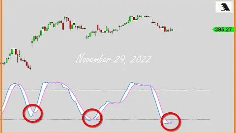 S&P 500: Bullish-Cross Explained | Kay Kim