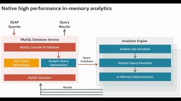 Getting Started with MySQL Database Service and HeatWave analytics engine