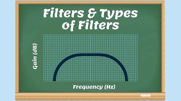 Audio Filters explained