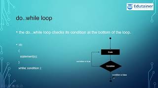 Lesson- 8. 2 Flow Control( Do  While Loops)