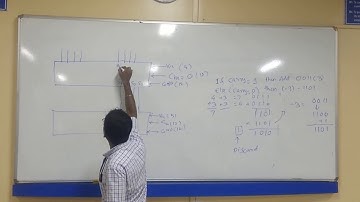 Excess 3 Adder Theory