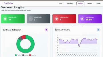 MLH Data Hackfest Submission