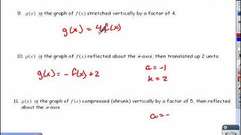 Transformation of Functions 2