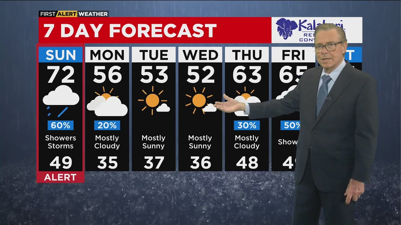 Chicago First Alert Weather: Showers, storms later in the afternoon ...