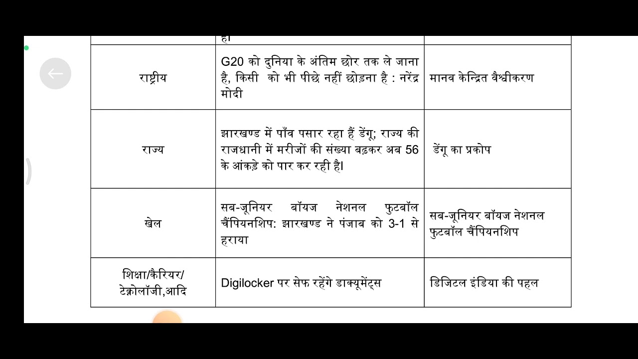 08/09/2023 Daily news update and general knowledge questions 