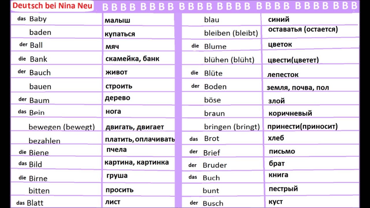 Корне слов немецкого. Немецкий язык слова. Немецкие слова с переводом. Немецкий язык слова с переводом. Простые немецкие слова с переводом.