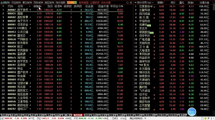 午評：沖高回落，發生了什麼，接下來怎麼看？ - 天天要聞