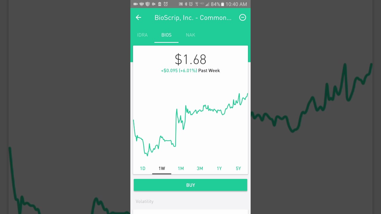 stock profit calculator robinhood