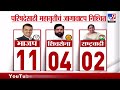 Vidhan Parishad साठी महायुतीचं जागावाटप निश्चित,भाजप 11, शिवसेना 4, राष्ट्रवादी 2 जागांवर लढणार