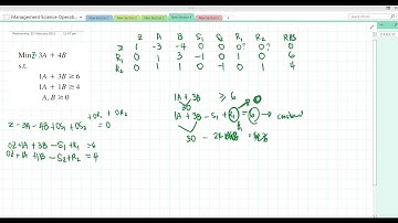 Linear Programming Simplex Method Minimization Tagalog, Filipino