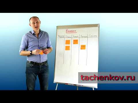 Video: Hva er Solution Kanban?