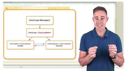 Module 2. Day 3. Updating Catalog Items