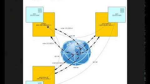 Clustering FreeBSD: VPC with CBSD (jail/bhyve)
