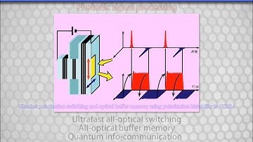 Ultrafast Photonics 2013