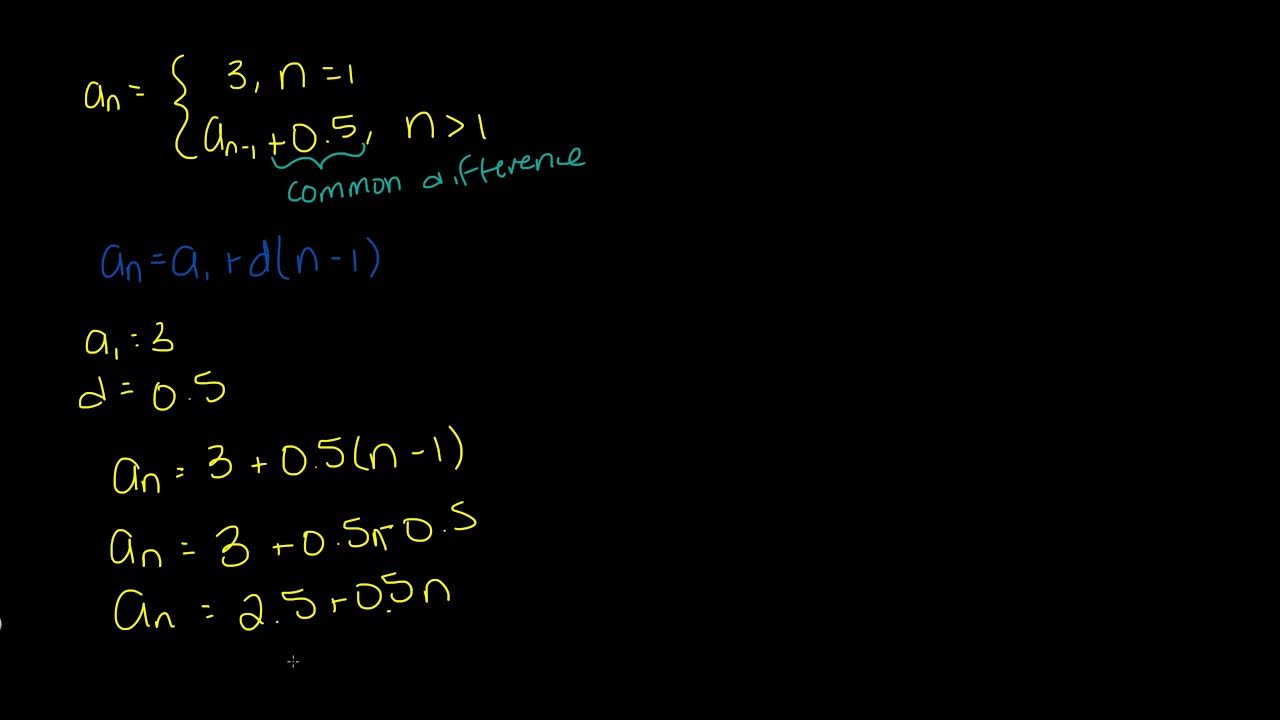 enVision Algebra 2 Topic 14 Example 2 Translate Between Recursive and