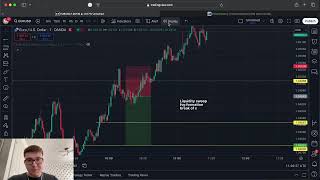 Trading Mistake - Losing 170