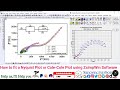 How to fit the nyquist plot or cole cole plot with the electrical circuits via zsimpwin software