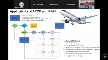 3 When Does APQP & PPAP Apply
