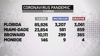 Coronavirus Cases Continue To Climb In Florida