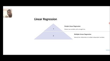 curve fitting #maths