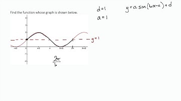 Example Finding the Equation of a Sine/Cosine Graph