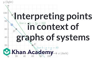 Interpreting points in context of graphs of systems