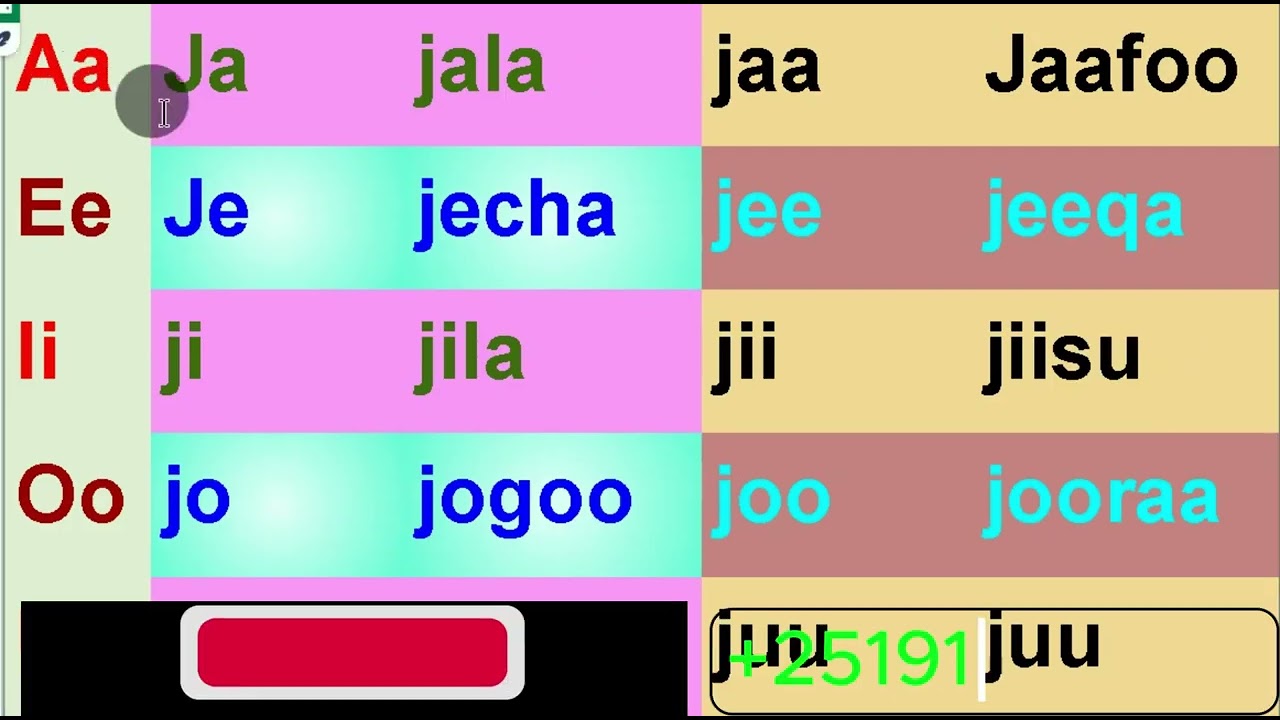 Sagalee Qubee dubbachiistuu Fakkeenya wajjin G - K || vowel sound with example in Afaan Oromoo