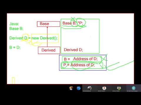 Dynamic Method Dispatch, Achieving Runtime Polymorphism - YouTube