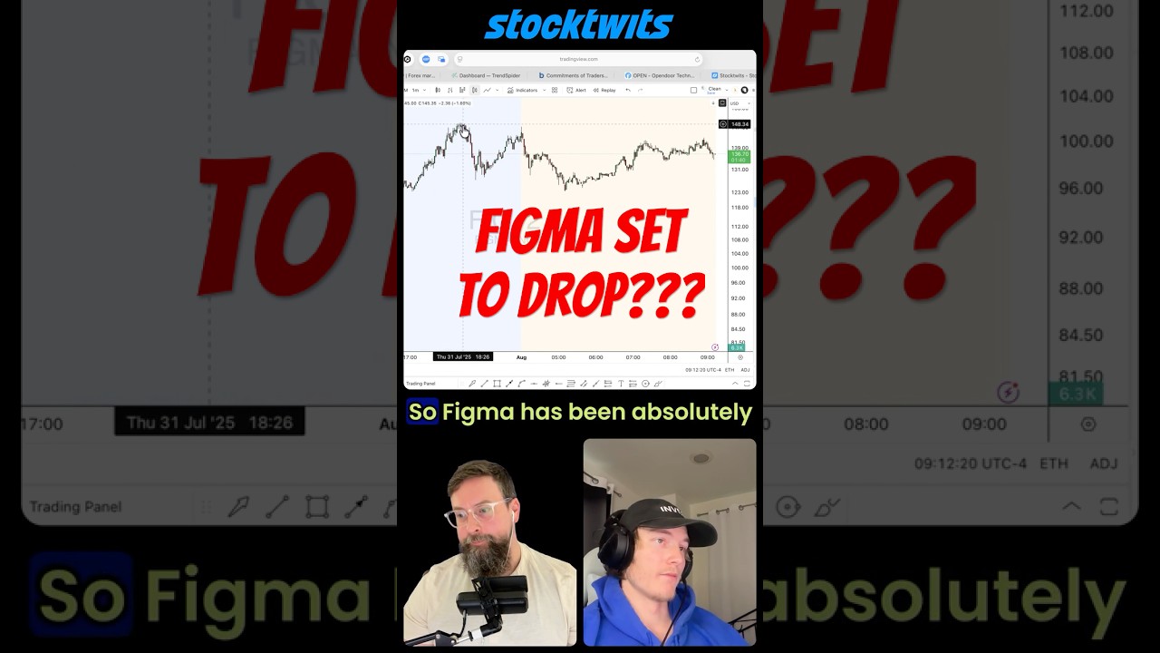 80% of IPOs Undercut Their Issue Price. Will Figma ($FIG)?