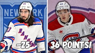The Biggest Overachiever & Underachiever for EVERY NHL TEAM in 2025