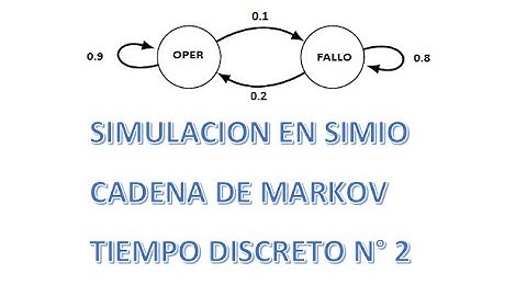 2.SW Simio simulacion cadena   markov tiempo discreto parte 2