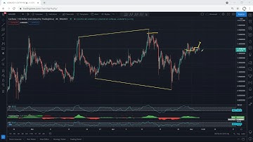 ADA - Cardano Technical Analysis for May 4, 2021 - ADA
