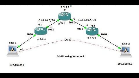EoMPLS using Xconnect Mode || MPLS L2VPN