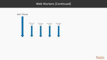 Cracking the Coding Interview: Concurrency and Parallelism:  What Are Web Workers? | packtpub.com