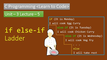Unit-3 Lecture-5 if else-if Ladder