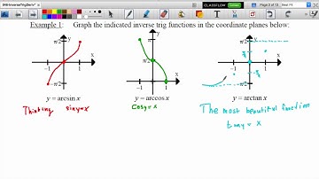 9-4: Part 1: Inverse Trig Functions Review