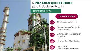 Pemex Plan Estratégico 2025 - 2030