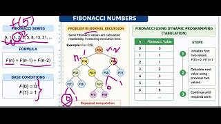 Dynamic Programming - Fibonacci Numbers
