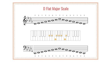 D Flat Major Scale Reminder Video