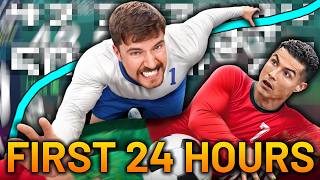 MrBeast x Cristiano Collaboration: First 24 Hours