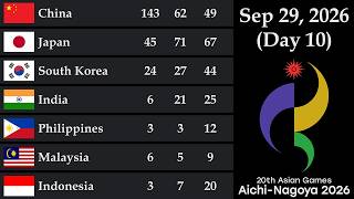 Asian Games Aichi-Nagoya 2026 Medal Tally as of September 29, 2026 (Day 10)