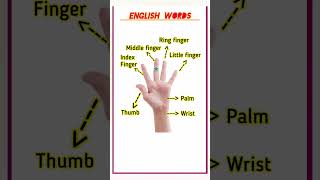 English words #vocabulary #gk