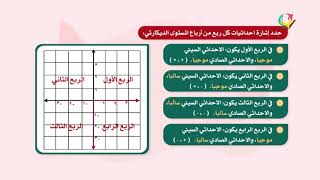 الرياضيات 7 - فصل 1 | المستوى الديكارتي