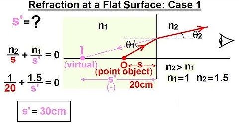 Physics: Optics Ch 58.1 Refracting Surfaces (1 of 22) Refraction at a Flat Surface: Case 1