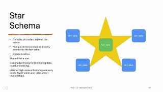 Lesson 3 - Data Models and Pipelines I Wealth