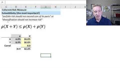 Coherent risk measures and why VaR is not coherent (FRM T4-5)